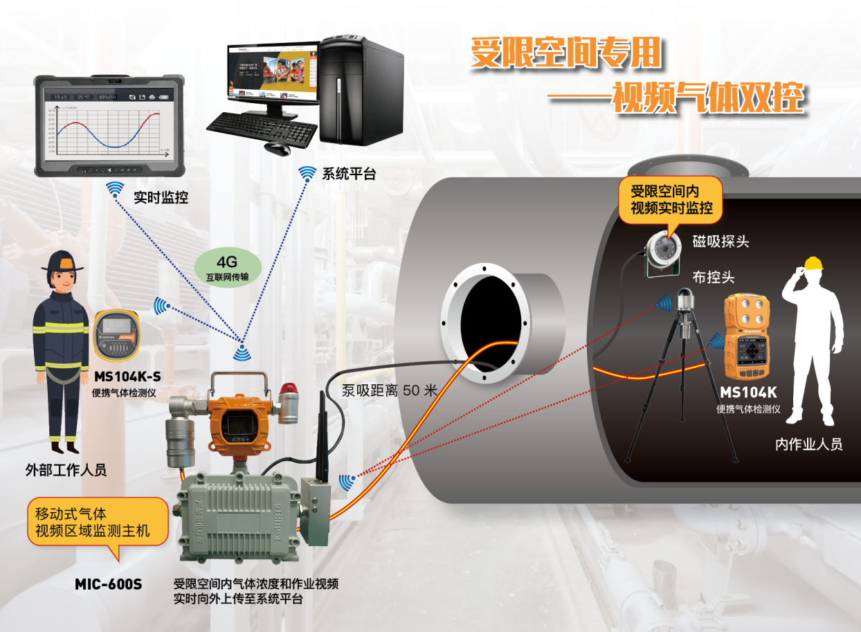 受限空间专用茄子视频在线播放仪