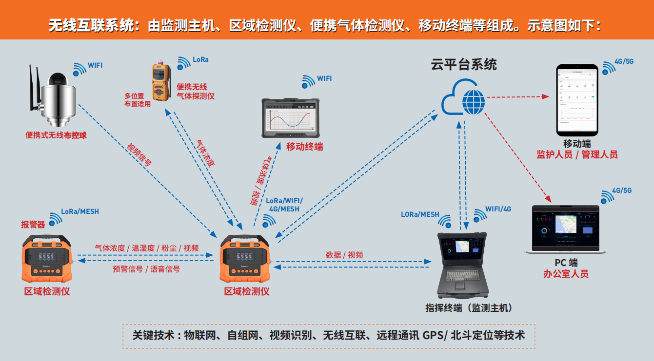 茄子视频更懂你的高端新品PTM600-S 茄子视频更懂你的高端新品PTM600-S